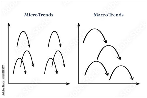Vector illustration of micro trends and macro trends. Infographic template 