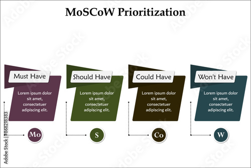 MoSCoW Prioritization - Must have, Should have, could have, won't have. Infographic template with icons and description placeholder