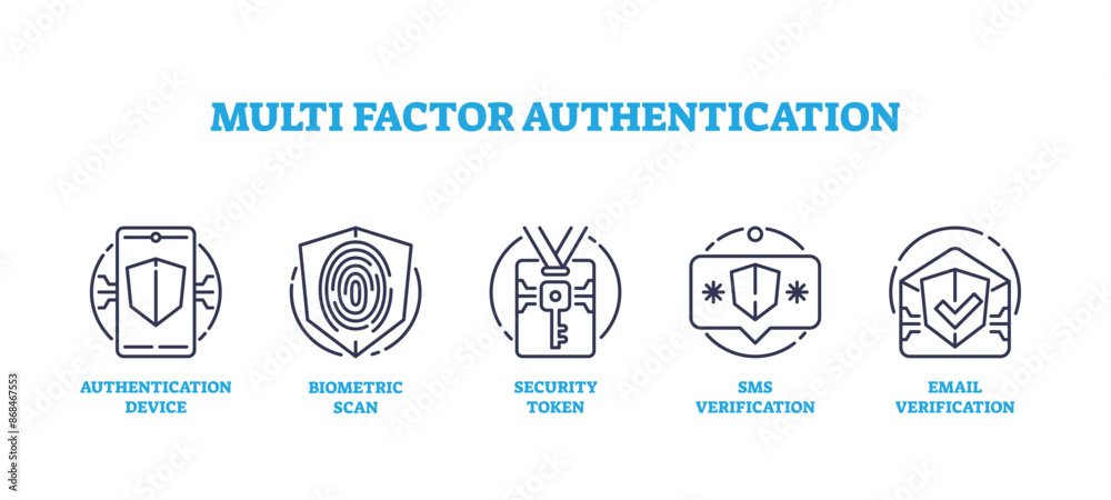 Multi factor authentication for data safety outline icon collection set. Labeled elements as authentication device, biometric scan, security token or verifications to unlock files vector illustration Multi factor authentication for data safety outline icon collection set. Labeled elements as authentication device, biometric scan, security token or verifications to unlock files vector illustration