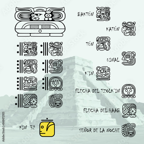 Mayan Calendar, Mayan calendar model converting birthday dates from the Gregorian calendar.