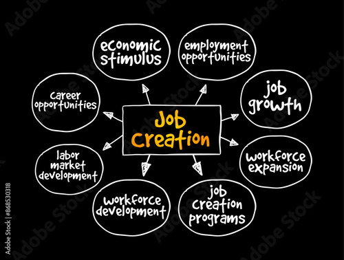 Job Creation - process of generating new employment opportunities within an economy, mind map text concept background