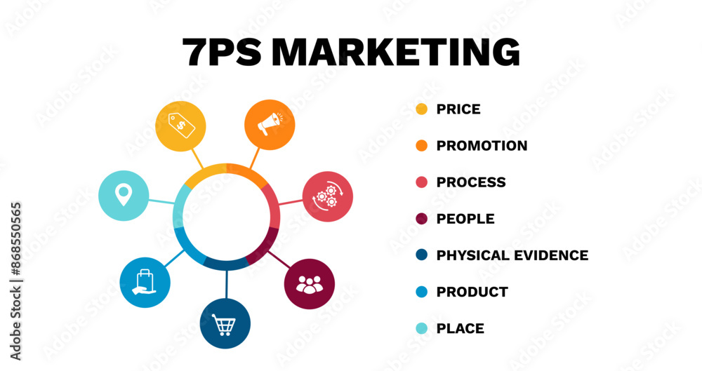 Marketing 7ps diagram. Customer strategy with market management and business infographics with information messages of sales and vector deals Marketing 7ps diagram. Customer strategy with market management and business infographics with information messages of sales and vector deals