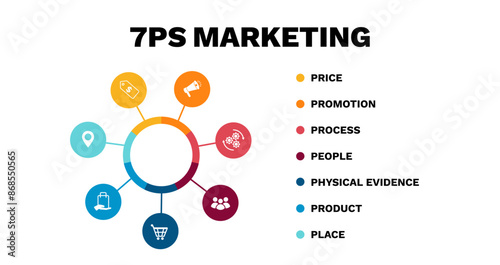 Marketing 7ps diagram. Customer strategy with market management and business infographics with information messages of sales and vector deals