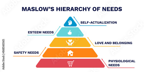 Maslows hierarchy of needs. Diagram of structure and development with increasing consumption and confident updating of successful vector security.