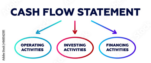 Cash flow statement. Financial flows with investment management and profit analysis with banking and auditing vector accounting report