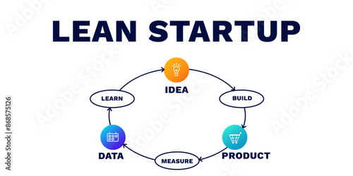 Lean startup. Launching innovation strategy and process of managing company with creative ideas and investing in new vector product