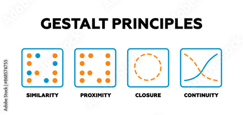 Gestalt principles. Psychological framework to aid in psychotherapy and counseling analysis with linear vector symptoms