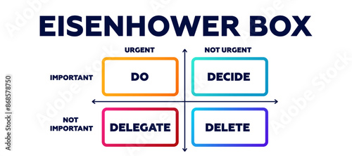 Eisenhower box. Infographics of strategy of important priorities with matrix arrangement and business decisions with marketing moves for choosing business vector solutions