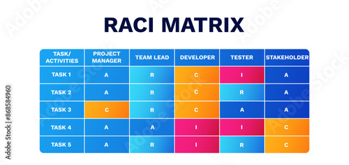 Raci matrix chart. Business with accountable assignment and marketing decision model with consultation and team vector analysis infographics