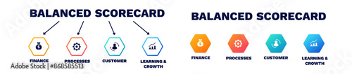 Balanced scorecard strategy. Analysis process with performance management and balanced financial strategy with perspective analysis and client indicator of vector growth