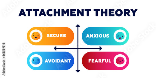 Attachment theory. Psychology of positive parenting with model of trust protection and fear elimination with stressful vector interactions