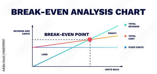 Break even analysis chart. Diagram of marketing plan for corporate business and company activities with structural management technologies and cost of vector investments