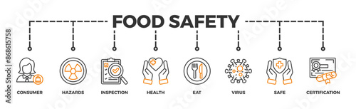 Food safety banner web icon vector illustration concept with icon of consumer, hazards, inspection, health, eat, virus, safe and certification