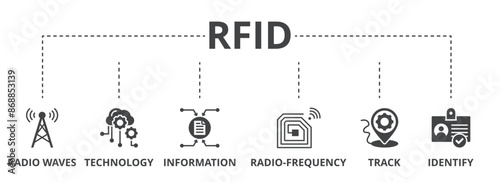 RFID concept icon illustration contain radio waves, technology, information, radio-frequency, track and identify.