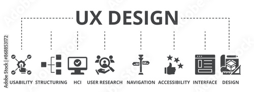 UX design concept icon illustration contain usability, structuring, hcl, user research, navigation, accessibility, interface and design.