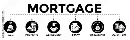 Mortgage icon banner web illustration with loan, property estate, agreement, asset, repayment and calculate icon	