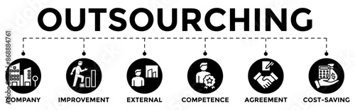 Outsourcing icon banner web illustration with company, improvement, external, competence, agreement, cost-saving, and recruitment icons	
