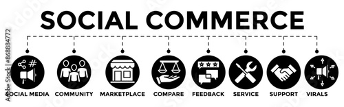 Social commerce icon banner web illustration with social media, community, marketplace, compare, feedback, service, support and virals icons