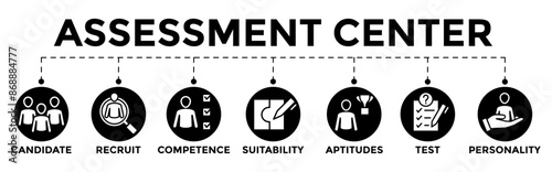 Assessment center - human resources personal audit banner web illustration with candidate, recruit, competence, suitability, aptitudes, test and personality icons	