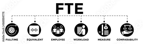 FTE - fulltime equivalent employee banner web illustration with icon of full-time, equivalent, employee, workload, measure and comparability	