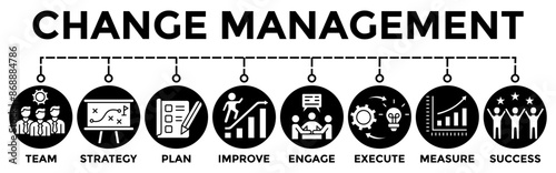Change Management Banner Vector Illustration improvement and support organizations with icons.	