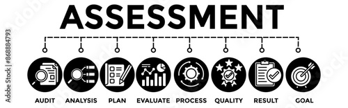 Assessment Banner Vector Illustration providing the assess systems for process planning evaluate audit and analyse Business with icons	