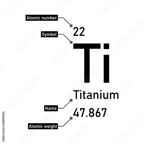 Titanium chemical element with callout titles