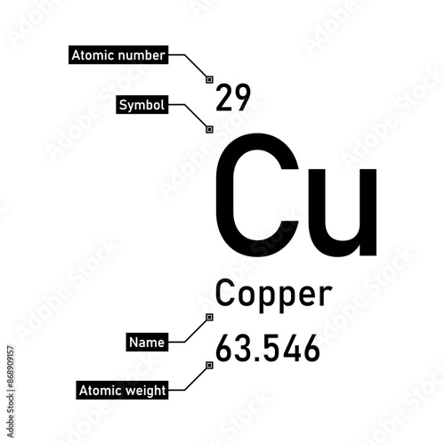 Copper chemical element with callout titles