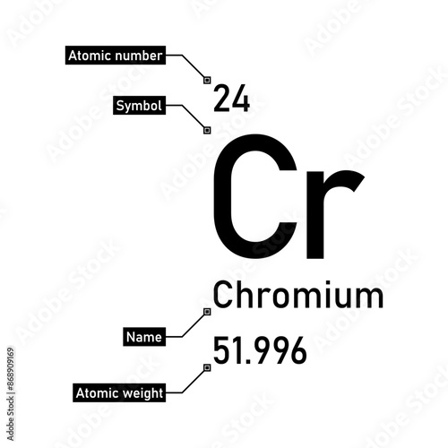 Chromium chemical element with callout titles