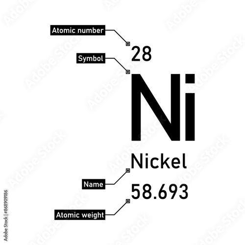 Nickel chemical element with callout titles