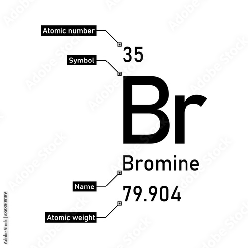 Bromine chemical element with callout titles