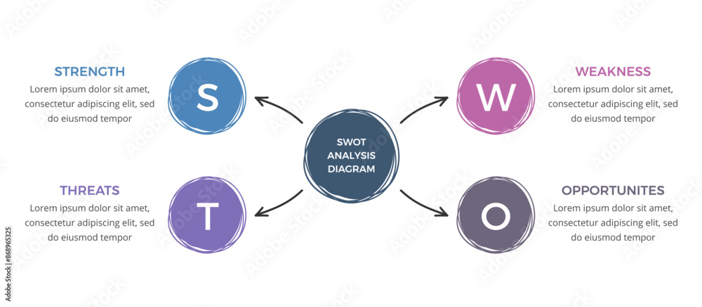 SWOT analysis diagram with hand drawn circles and arrows, flat business infographic template, vector eps10 illustration