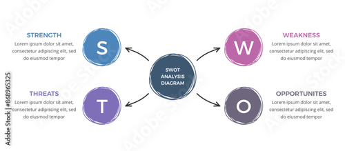 SWOT analysis diagram with hand drawn circles and arrows, flat business infographic template, vector eps10 illustration