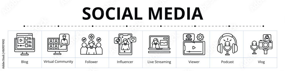 Social Media Line Banner Web Icon Set Vector Illustration, Blog, Virtual Community, Follower, Influencer, Live Streaming, Viewer, Podcast, Vlog