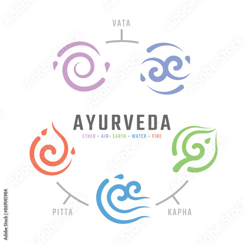 The Five elements of Ayurveda doshas - ether water air fire and earth with line curve and drop water shape style vector design