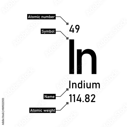 Indium chemical element with callout titles © sani_za
