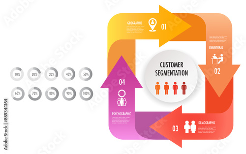 infographic of 4 main types of market segmentation include demographic, geographic, psychographic, and behavioral	 photo