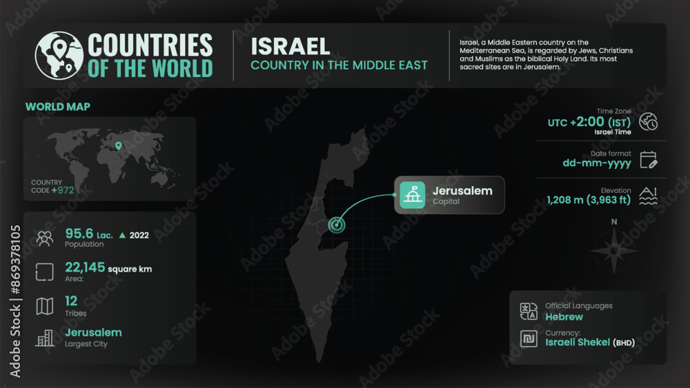 Israel visual data 5
