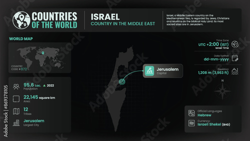 Israel Map Detailed Insights on Geography, Population and Key Facts-Vector Design