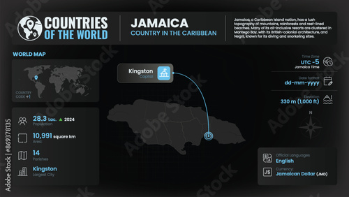 Jamaica Map Detailed Insights on Geography, Population and Key Facts-Vector Design