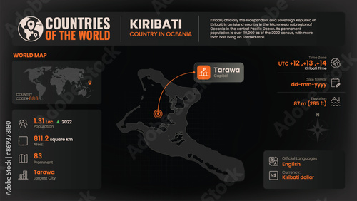 Kiribati Map Detailed Insights on Geography, Population and Key Facts-Vector Design