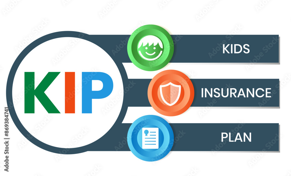 KIP kids insurance plan acronym. business concept background. Vector illustration for website banner, marketing materials, business presentation KIP kids insurance plan acronym. business concept background. Vector illustration for website banner, marketing materials, business presentation