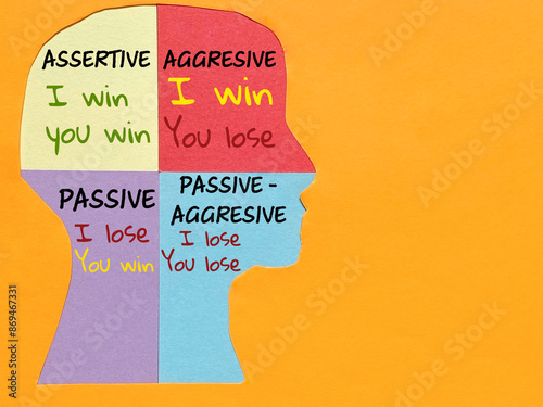 Schilderij op canvas 4 Types of Communication Styles concept - Aggressive(Win - Lose), Assertive(Win - Win), Passive Agressive(Lose - Lose) and Passive(Lose - Win) with head background