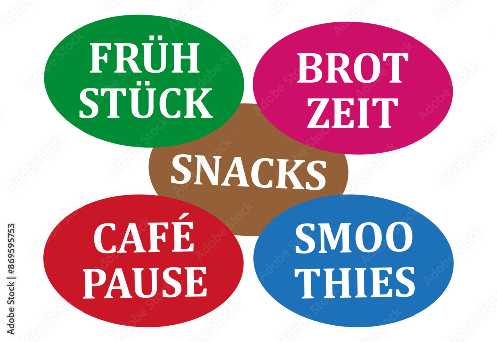 Gastronomisches Angebot; Frühstück, Brotzeit, Cafepause, Snacks und Smoothies Gastronomisches Angebot; Frühstück, Brotzeit, Cafepause, Snacks und Smoothies