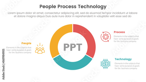 PPT framework people process technology infographic 3 point with circle pie chart diagram cutted outline for slide presentation