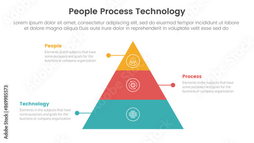 PPT framework people process technology infographic 3 point with pyramid shape structure with dot line for slide presentation