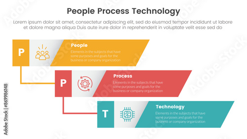 PPT framework people process technology infographic 3 point with vertical timeline skew rectangle waterfall for slide presentation
