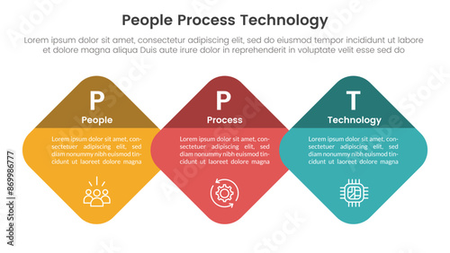 PPT framework people process technology infographic 3 point with round diamond on horizontal direction for slide presentation