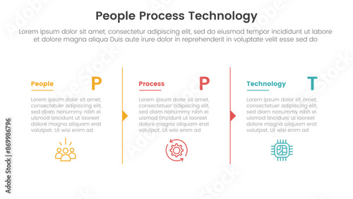 PPT framework people process technology infographic 3 point with column separation with arrow outline for slide presentation