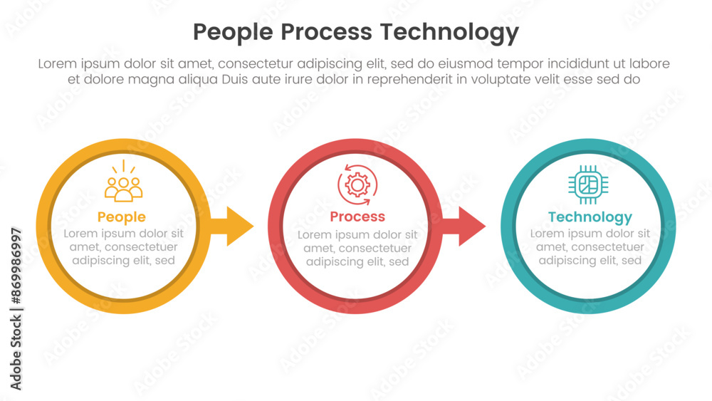 PPT framework people process technology infographic 3 point with big outline circle arrow right direction for slide presentation PPT framework people process technology infographic 3 point with big outline circle arrow right direction for slide presentation
